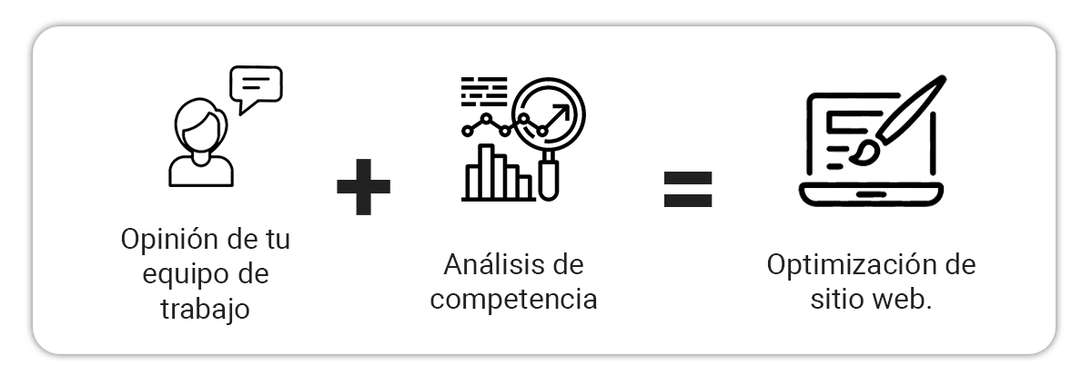 opinion-de-tu-equpo-mas-analisis-de-competencia-igual-a-optimizacion-web-min