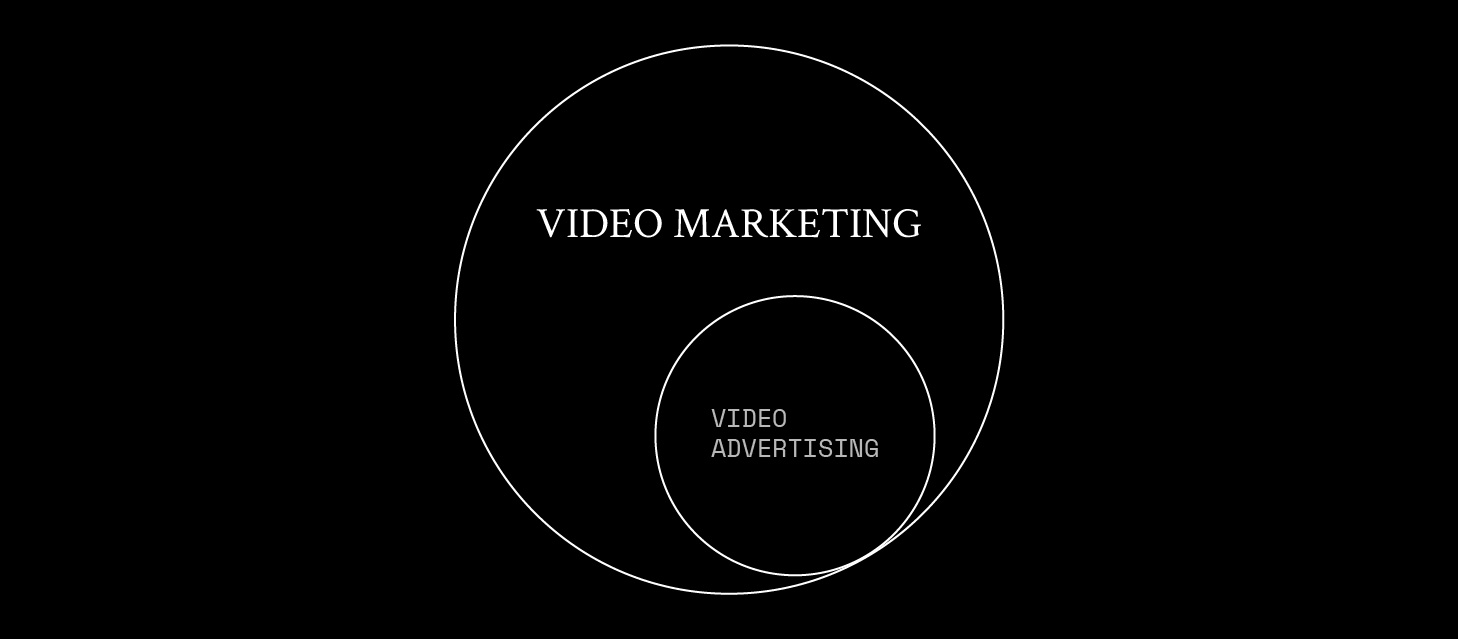 art-16-VIDEO-MARKETING-VIDEO-ADVERTISING