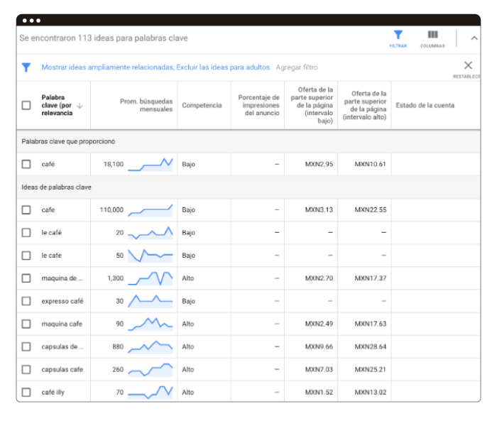 art-21-Google-Keyword-Planner
