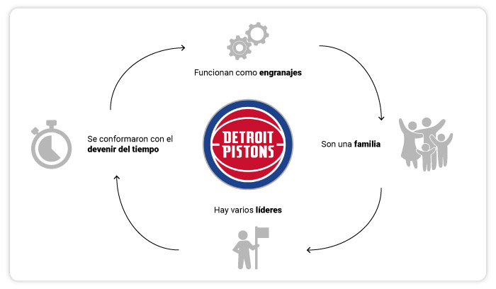 art-20-Los-Detroit-Pistons