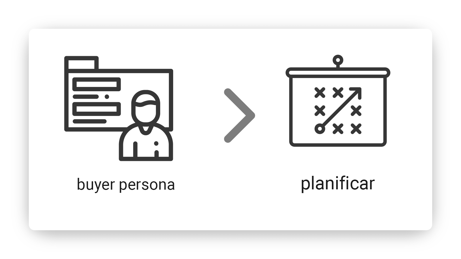 buyerpersona-planificar-min