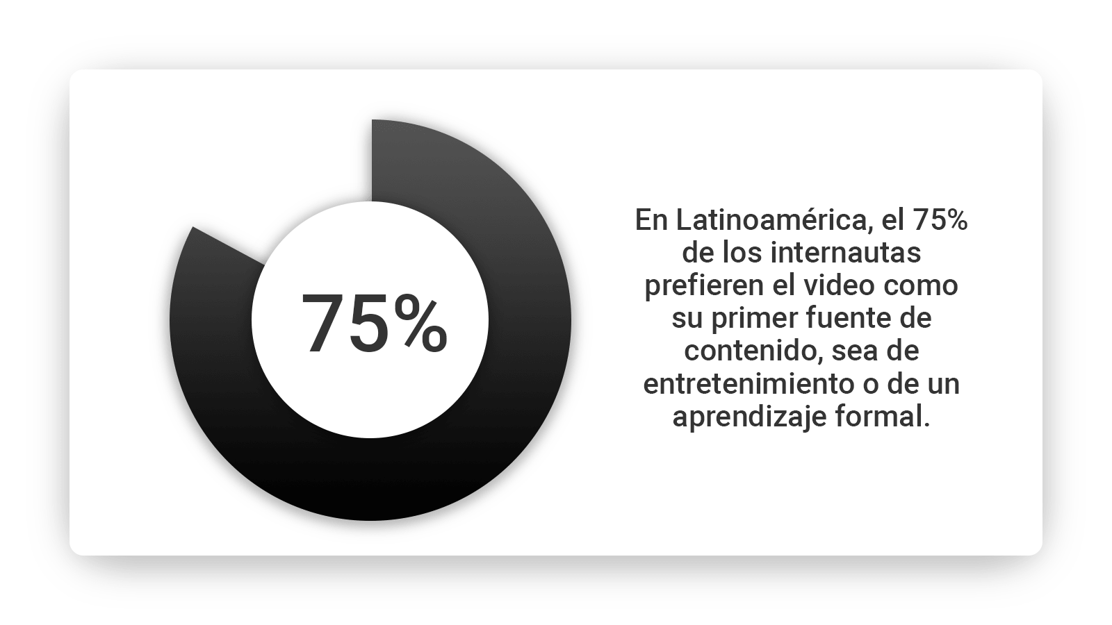 en-latinoamerica-el-75-prefiere-contenidos-en-video-min