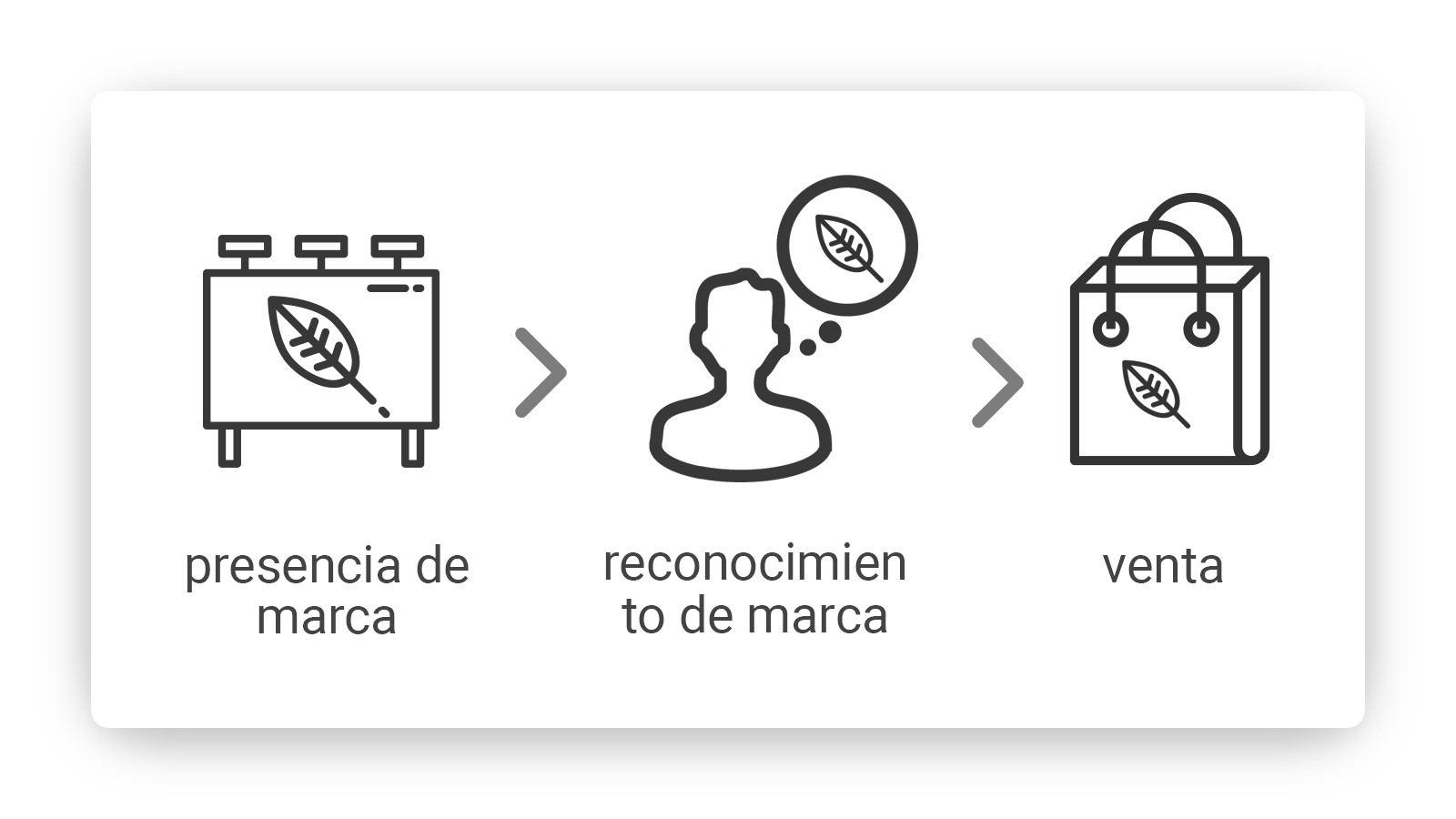 presencia-de-marca-reconocimiento-de-marca-ventas-min