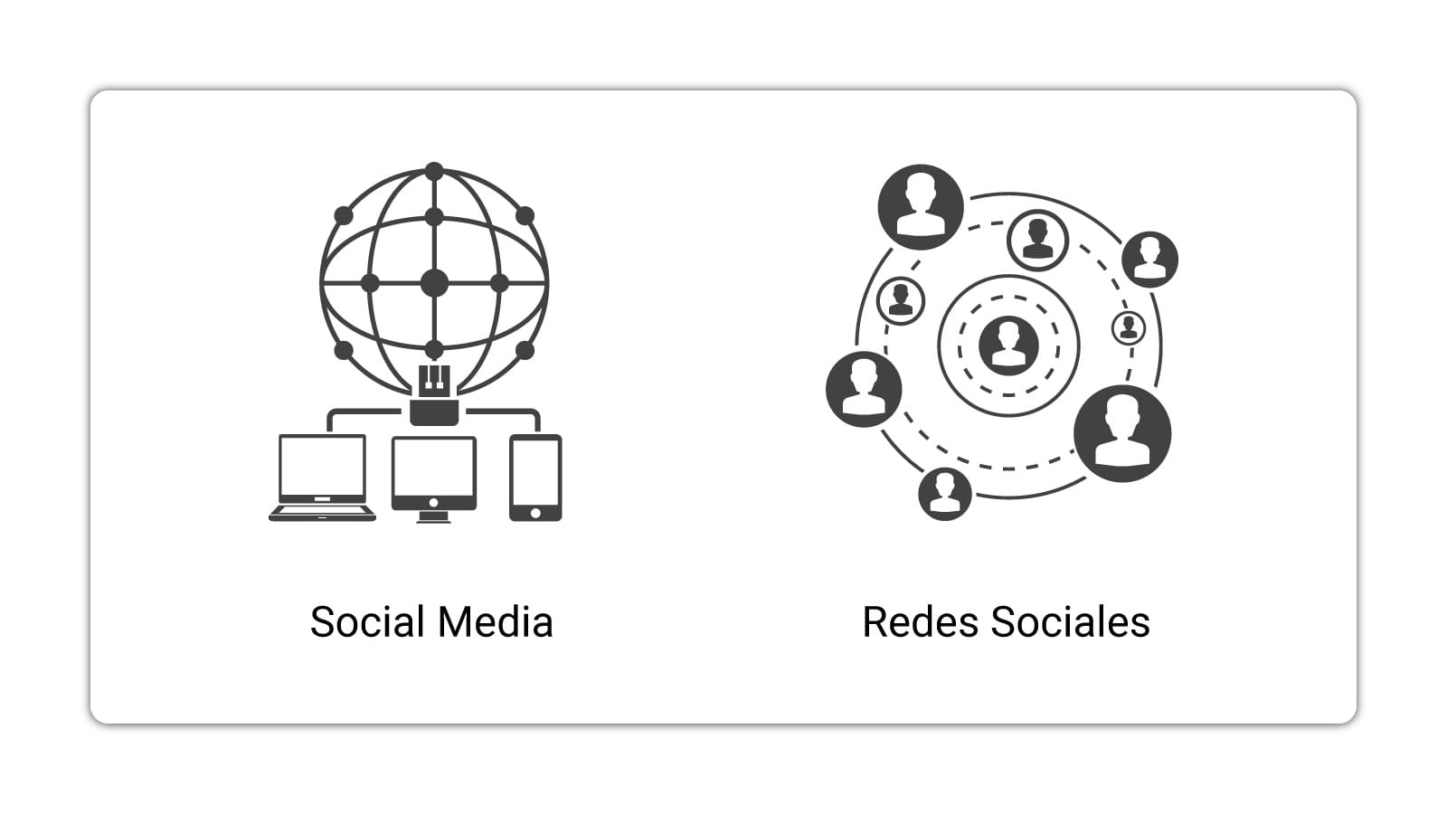 Social Media - Redes Sociales