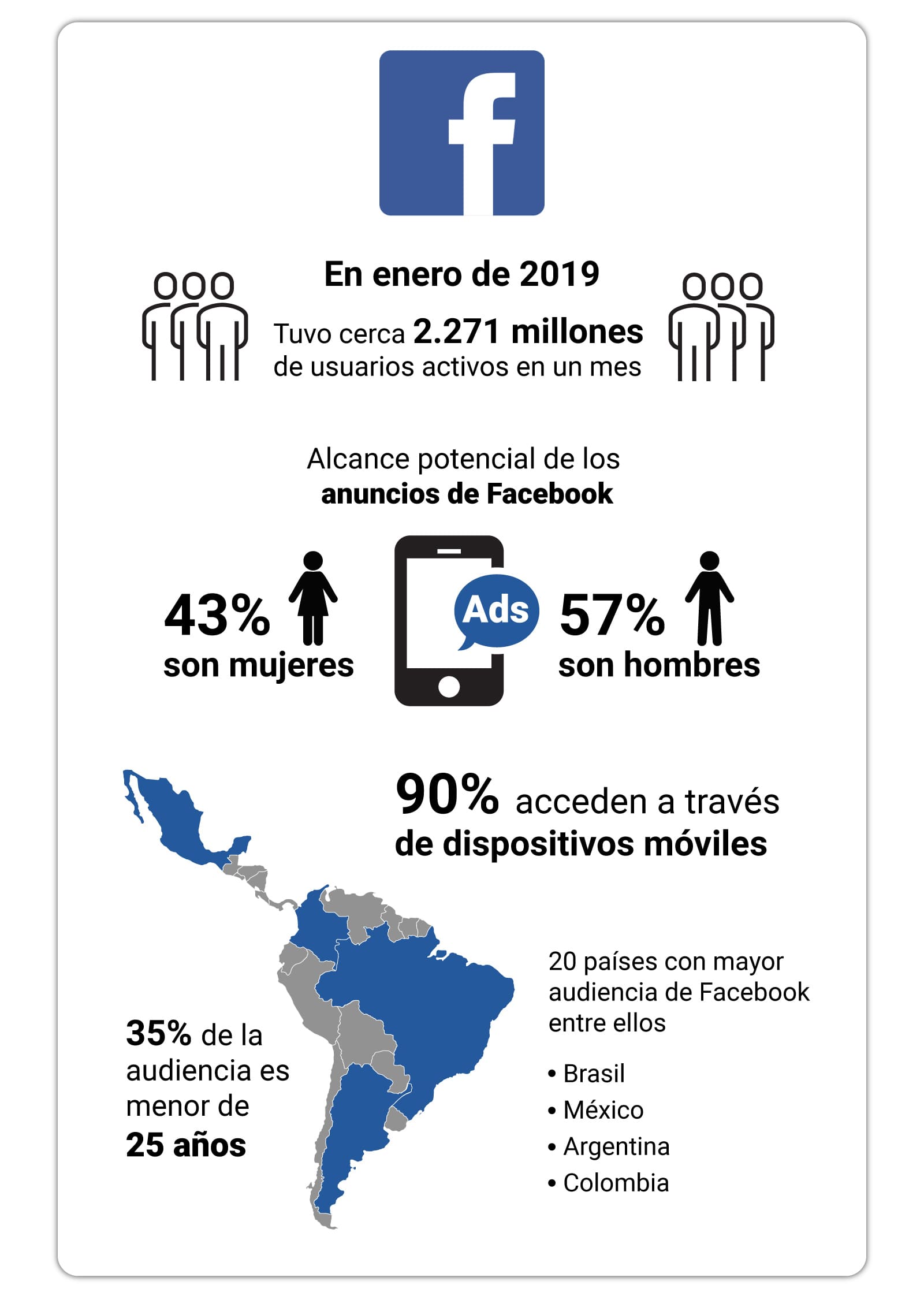 art4-02-facebook-infografia