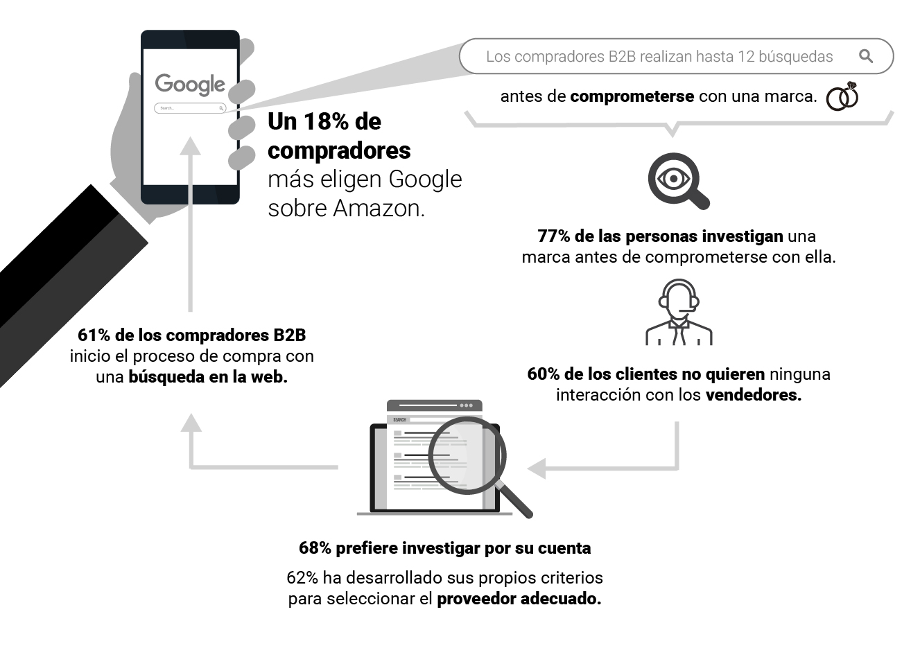 art-05-El-SEO-te-ayuda-a-posicionar-tu-marca-durante-casi-todo-el-proceso-de-compra