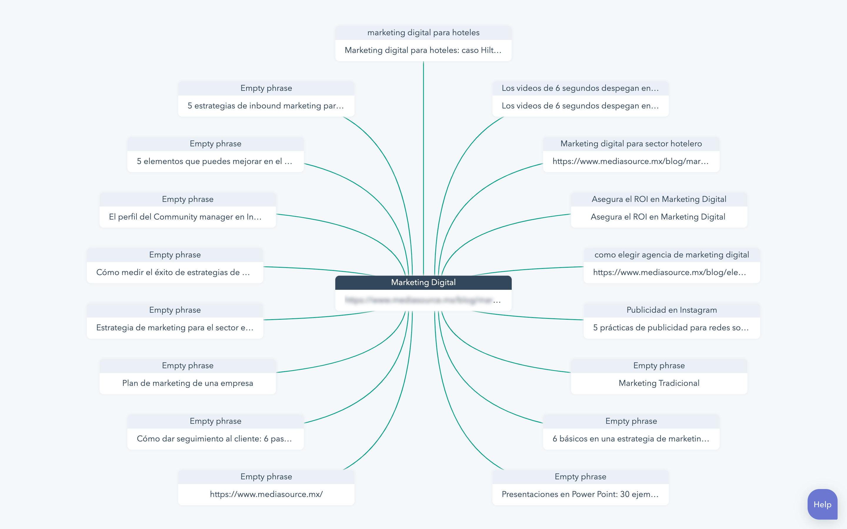 app.hubspot.com_content-strategy_1556449_clusters_46045(Laptop with HiDPI screen)