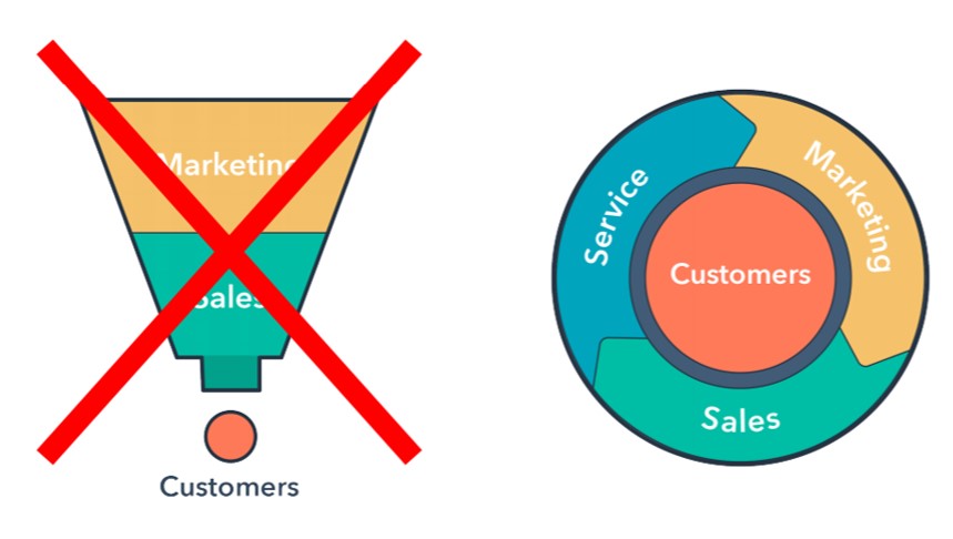 FlywheelNOTFunnel