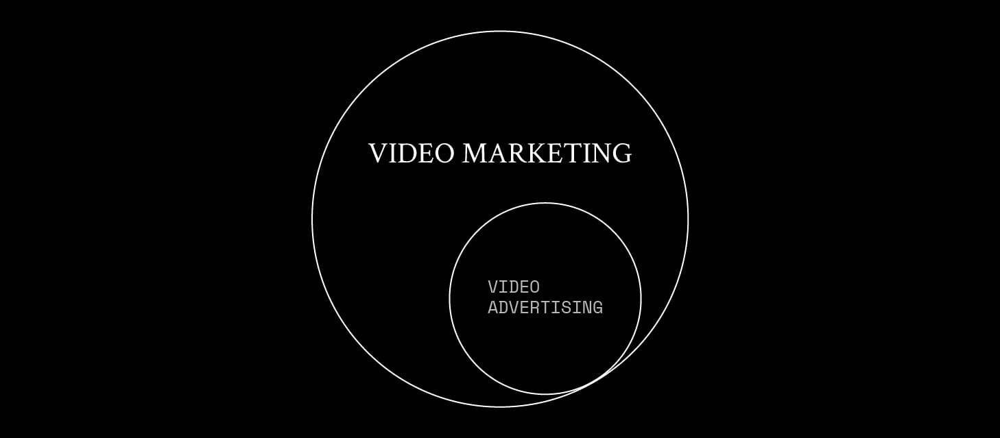 art-16-VIDEO-MARKETING-VIDEO-ADVERTISING