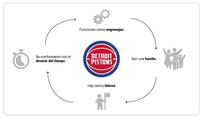art-20-Los-Detroit-Pistons