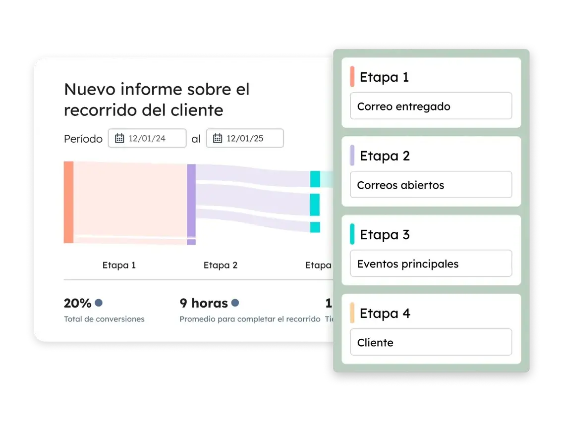 Marketing-Hub-Journey-Report