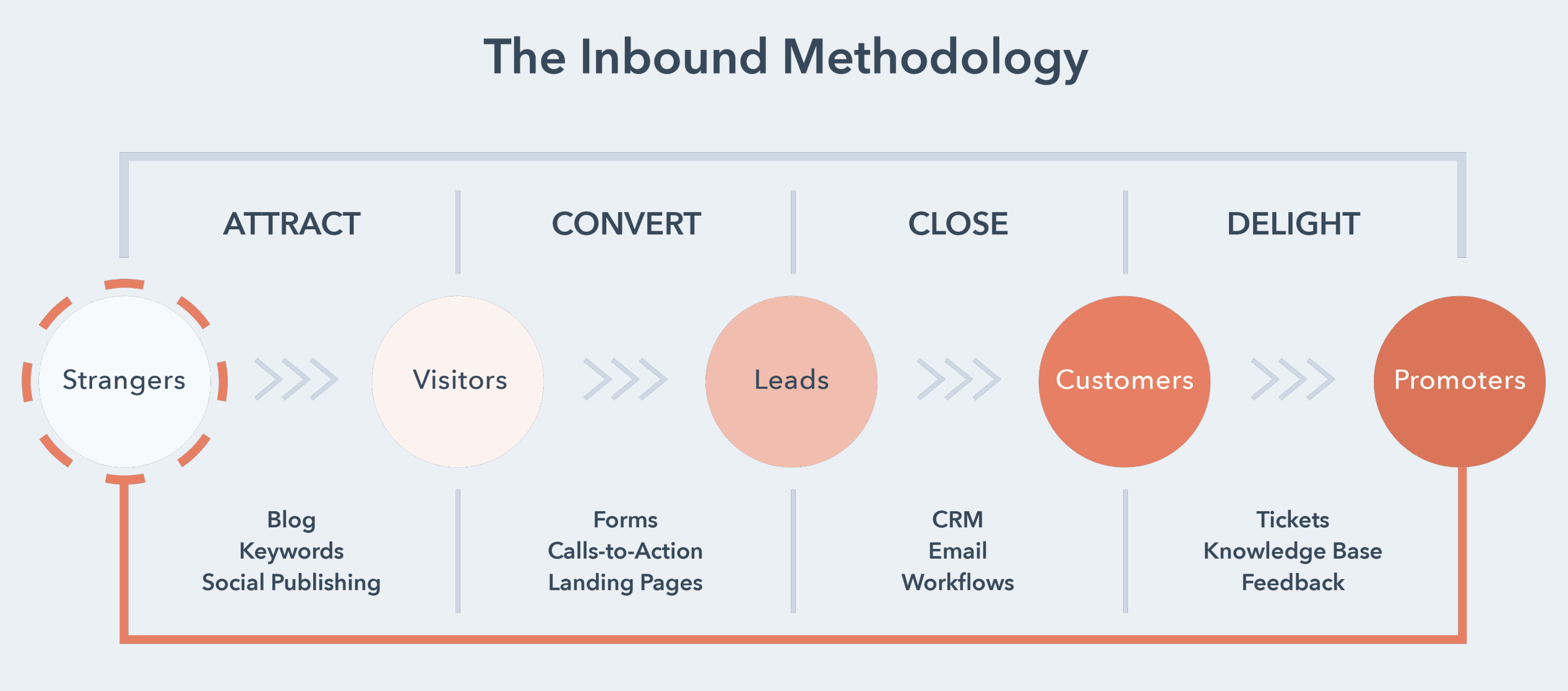 inboundmt